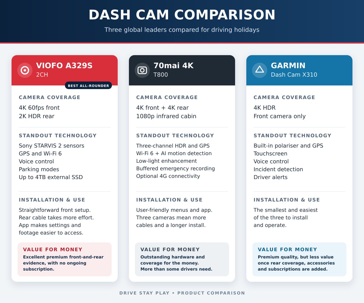 Compare for yourself